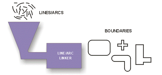 line and arc linking illustration