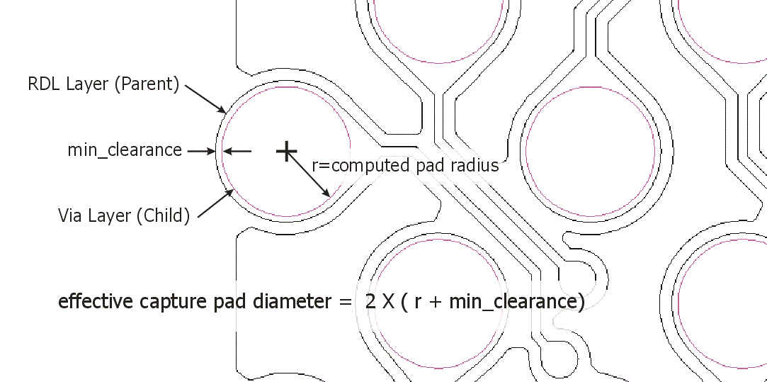 illustration of how the effective capture pad diameter is computed.