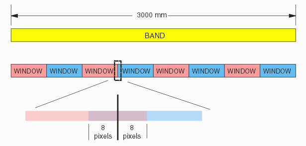band divided into windows