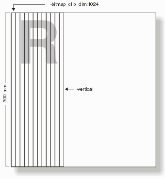 vertical banding with 1024 pixel width