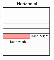 horizontal banding
