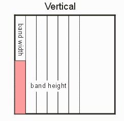 vertical banding