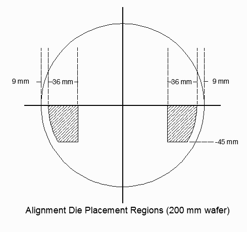 alignment die regions for a 200 mm wafer