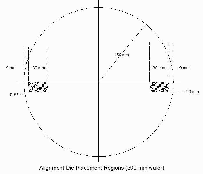 alignment_die_regions_300mm.gif