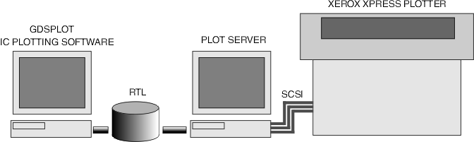 plot_server_flow.gif