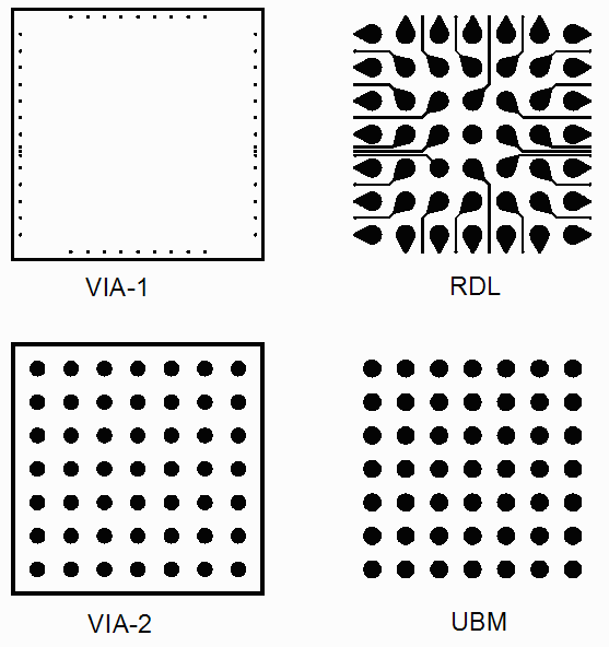 unit cell layout ...