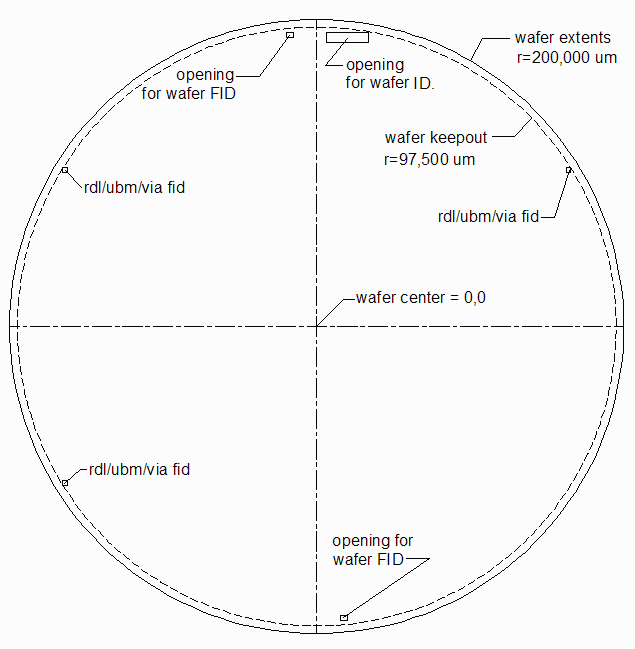 wafer layout with FIDs and Openings for Wafer ID