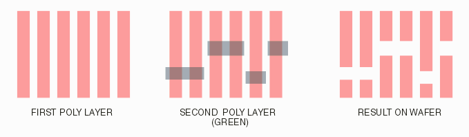 derived poly layer