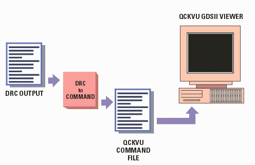 qckvu command interface