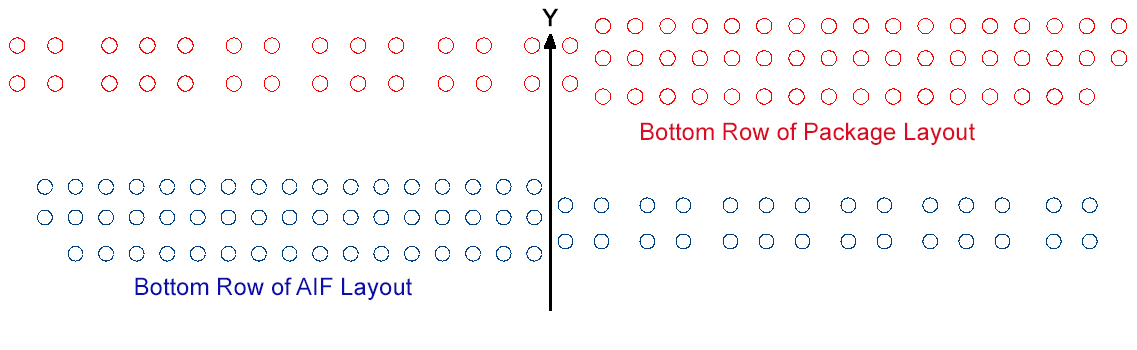 when inspecting the package GDSII vs the AIF overlay you can see that the package is mirrored along the Y axis relative to the AIF.