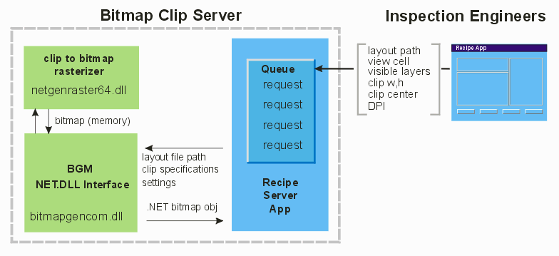 server side block diagram