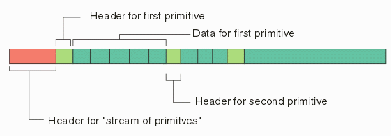 primitive_data_stream.gif