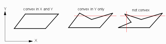 example of convex polygons