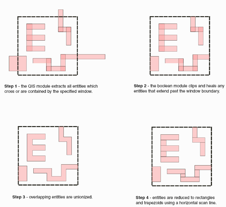 Geometric Processing.