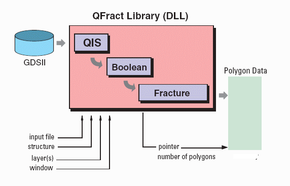 QFract Library (DLL)