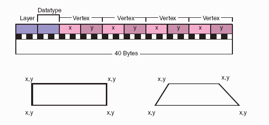 Output Format.