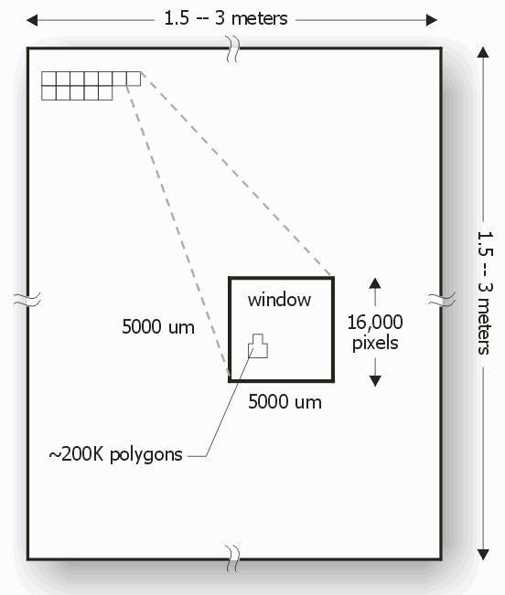 parameters of LCD rasterization