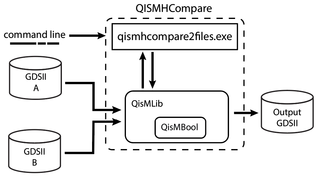 QISMHCompare Block Diagram
