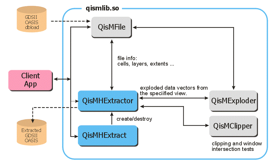 QisMHExtract architecture