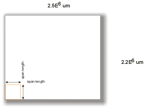 span length - side of a square region