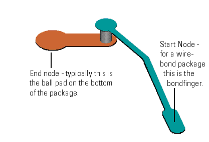 package net from bond finger to ball pad