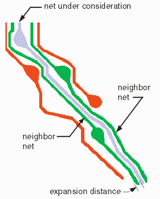 net and nearby nets