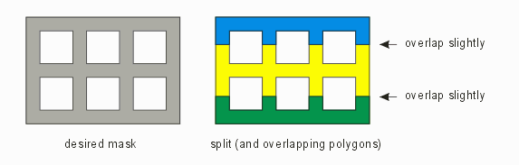 design rule 1 - split polygons
