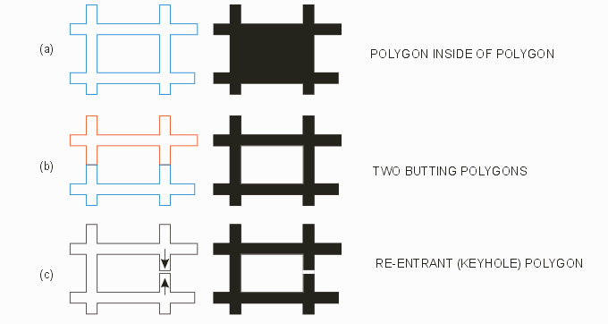 polygon options for forming a hole