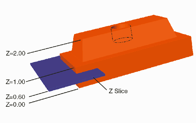 slicing through a structure at Z=0.6