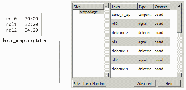 the Layer Mapping ... button is used to select a text file containing mapping from ODB++ layer name to GDSII(OASIS) layer number and datatype.
