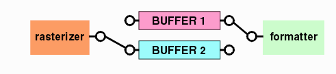 dual bitmap buffers