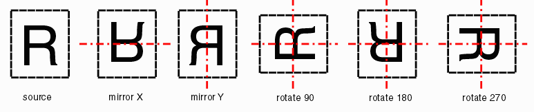 mirroring and rotation transformations