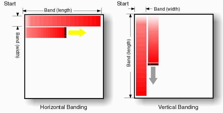 vertical and horizontal banding ... 
