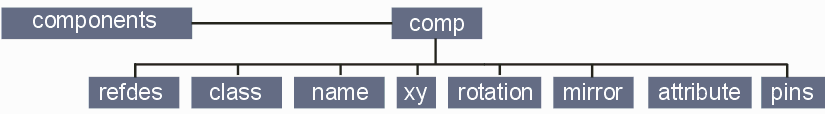3Di_component_hierarchy.gif