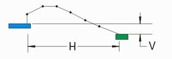 crossection showing H and V