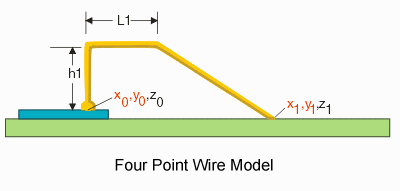 Four Point Wire Model