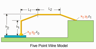 Five Point Wire Model