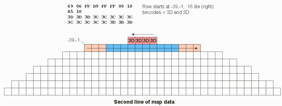 second row of wafer map