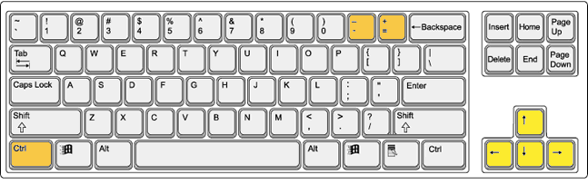 keys that control pan and zoom.