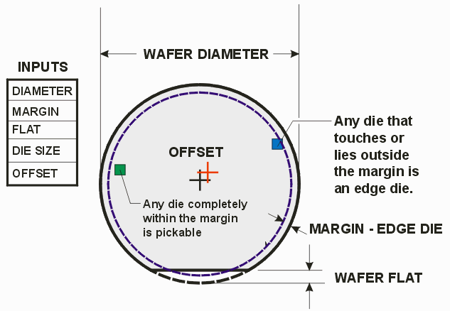 a wafer map can be generated using these geometric inputs.