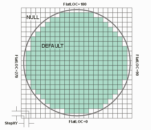 array with devices inside the wafer set to DEFAULT and those outside the wafer set to NULL