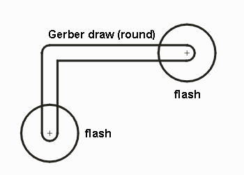Gerber draw connecting two round flashes