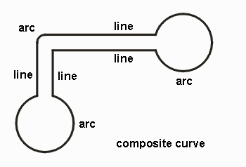 second generation boolean outputs composite curve with arcs preserved