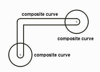 Gerber draw and flashes converter to composite curves. Arcs are preserved.