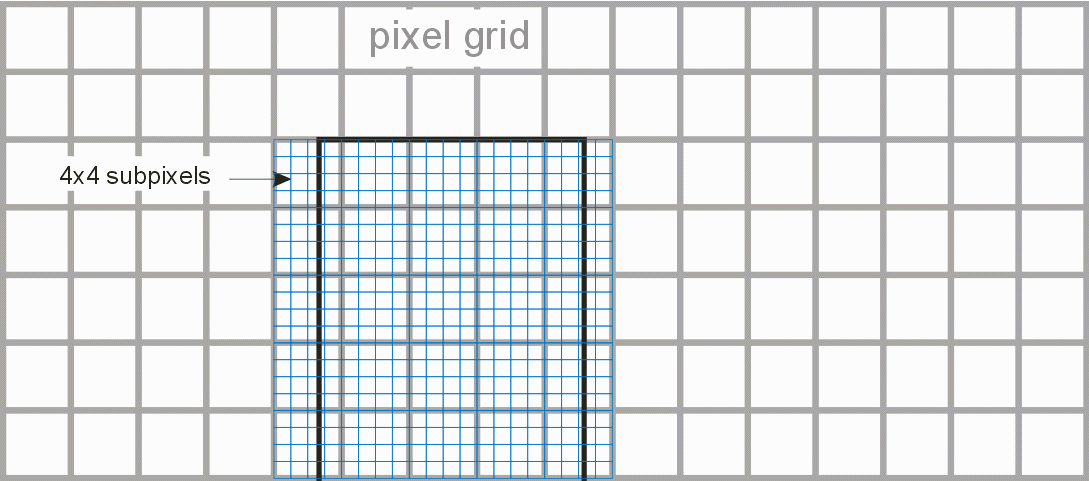 trace overlaid on super sampled (4x4) pixel array.