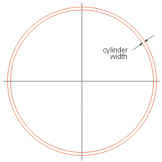 the rectangular layout is cut into concentric cylinders