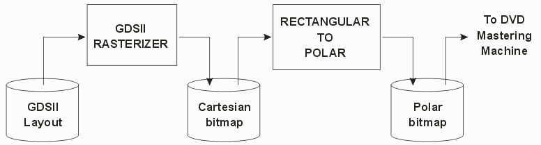 raster first, then convert the cartesian bitmap to a polar bitmap