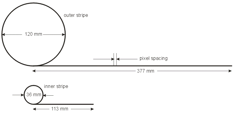 Unraveling the outer and inner cylinders of the disc image