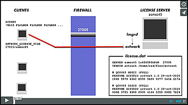 video_license_manager_overview.jpg